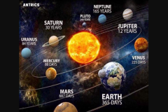 systeme-solaire-temps